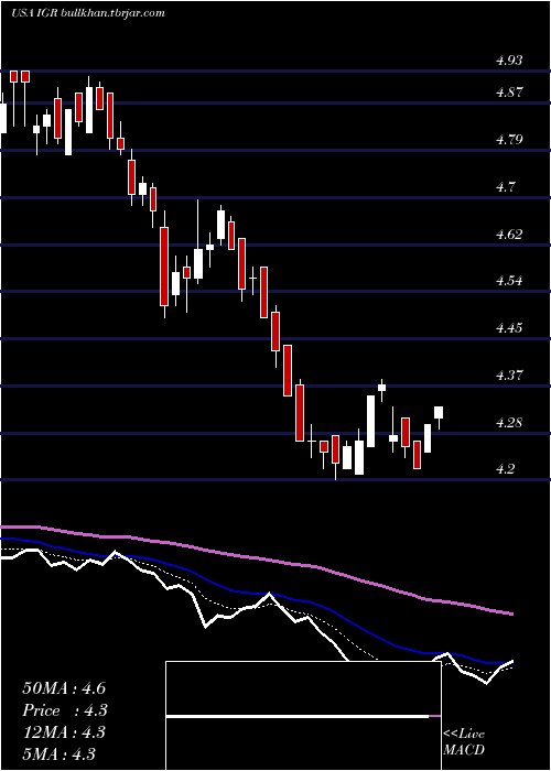  Daily chart CbreClarion