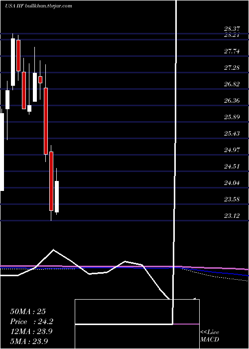  monthly chart MorganStanley
