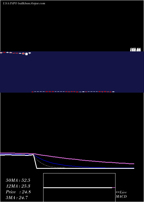  Daily chart IhsMarkit