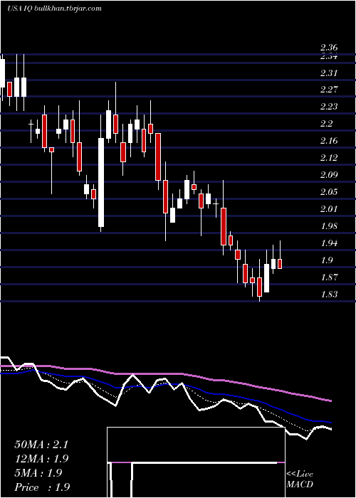  Daily chart IqiyiInc