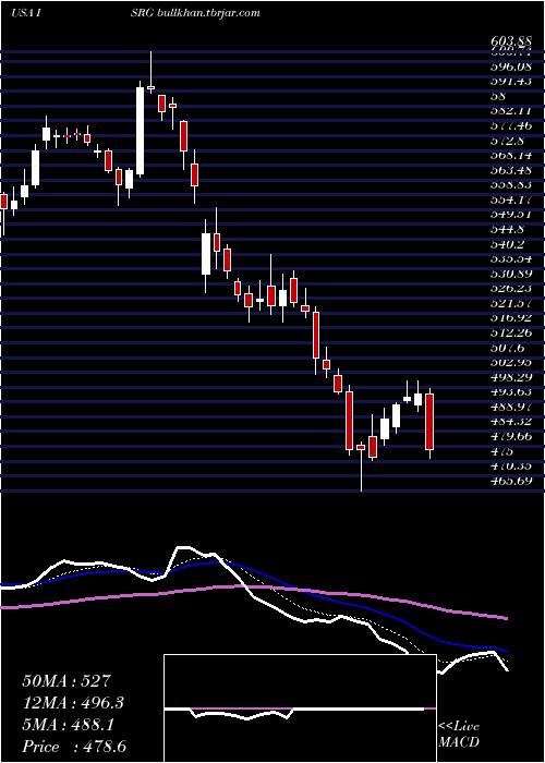  Daily chart IntuitiveSurgical