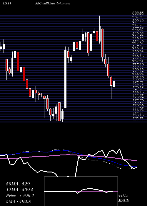  weekly chart IntuitiveSurgical