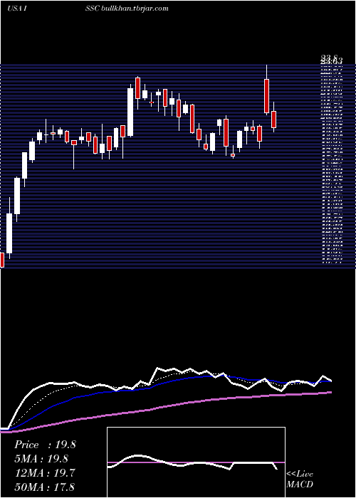  Daily chart InnovativeSolutions
