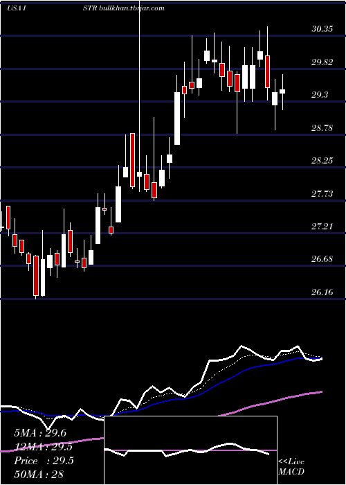  Daily chart InvestarHolding