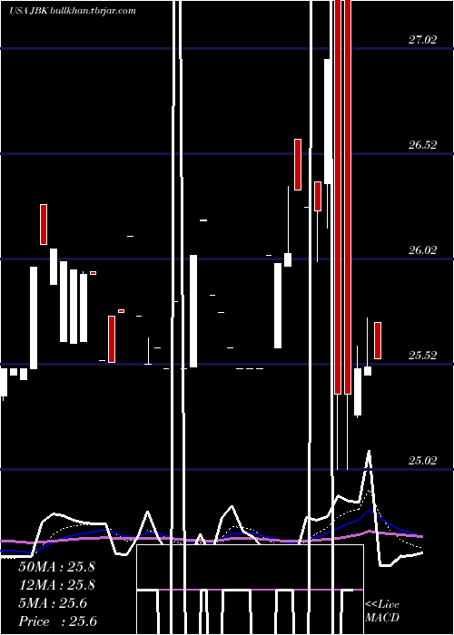  Daily chart LehmanAbs