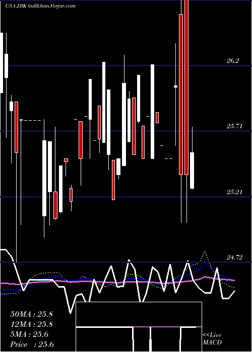  weekly chart LehmanAbs