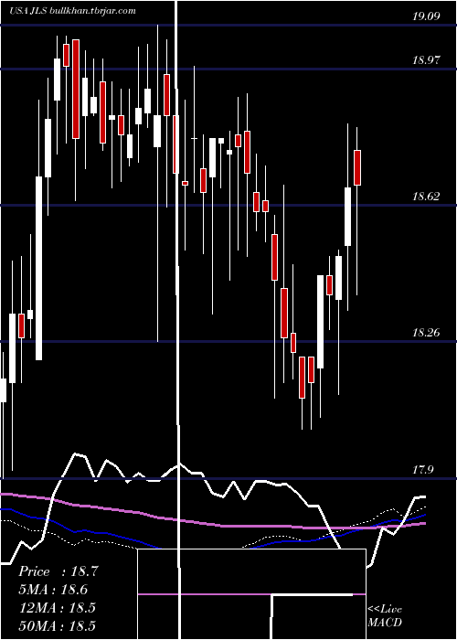  weekly chart NuveenMortgage