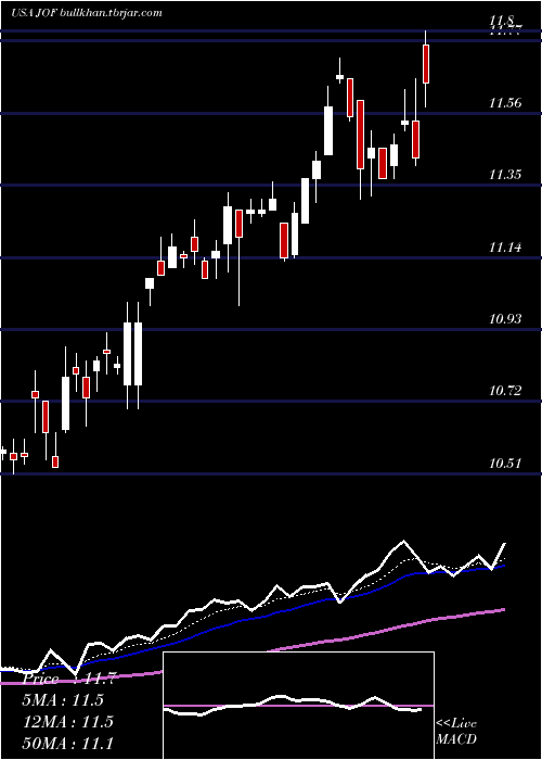  Daily chart JapanSmaller