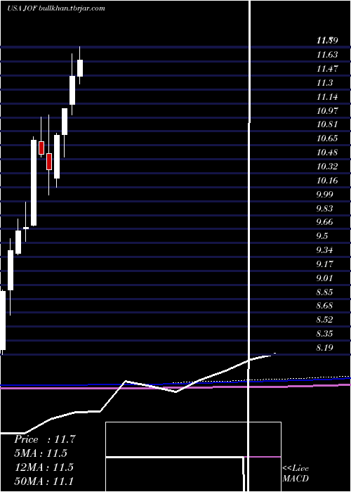  monthly chart JapanSmaller