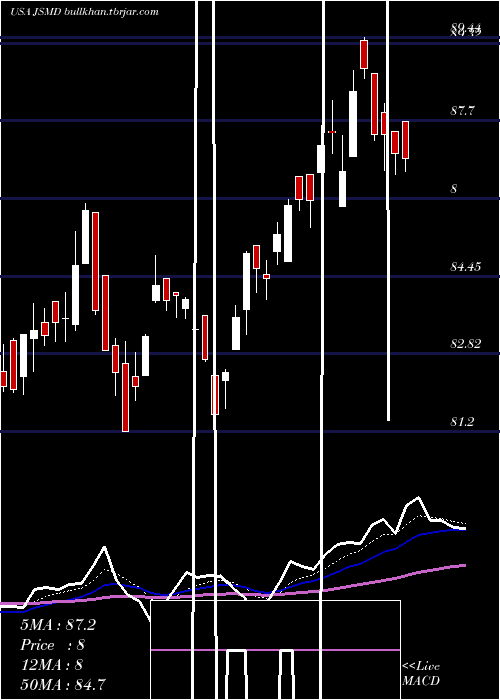  Daily chart JanusHenderson