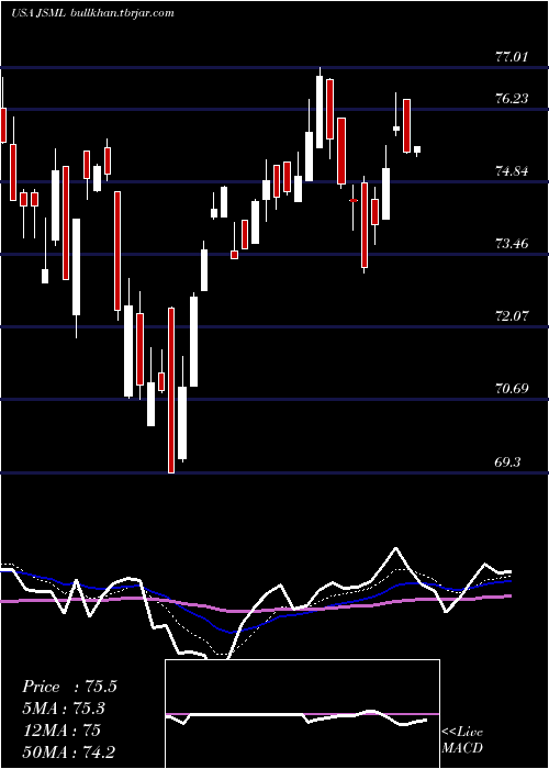  Daily chart JanusHenderson