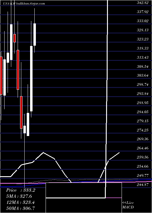  monthly chart KadantInc