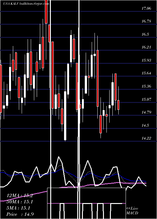  Daily chart KalvistaPharmaceuticals