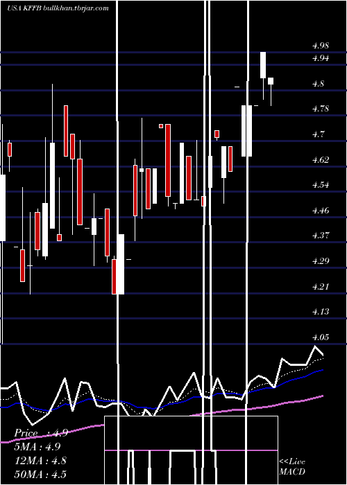  Daily chart KentuckyFirst