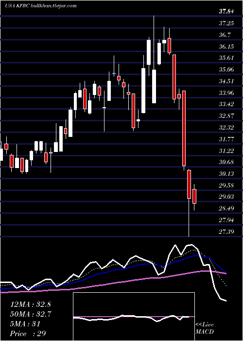  Daily chart KforceInc