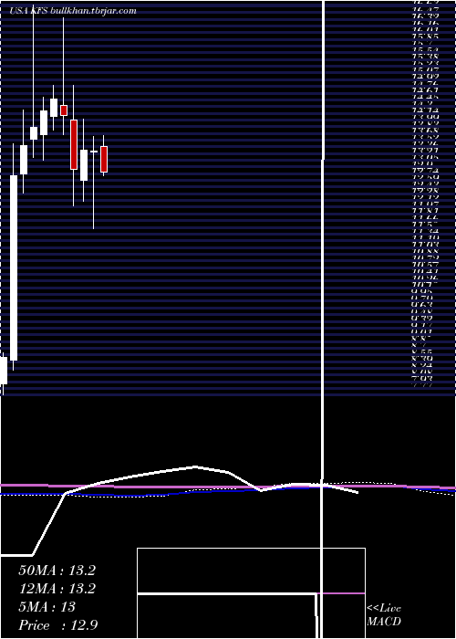  monthly chart KingswayFinancial