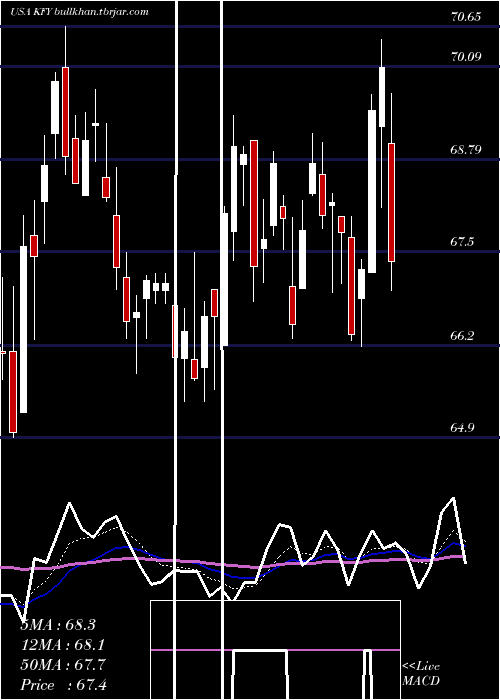  Daily chart KornFerry