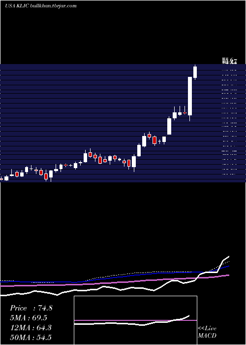  weekly chart KulickeAnd