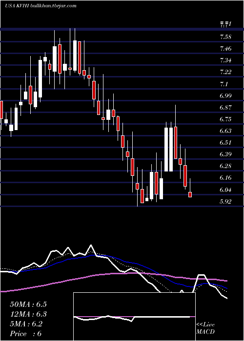  Daily chart KvhIndustries