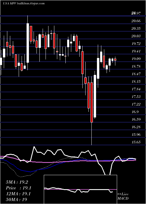  weekly chart BaringsParticipation