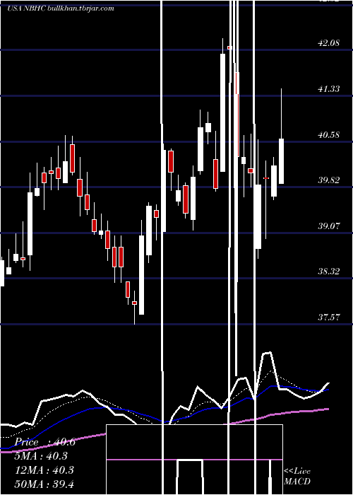  Daily chart NationalBank