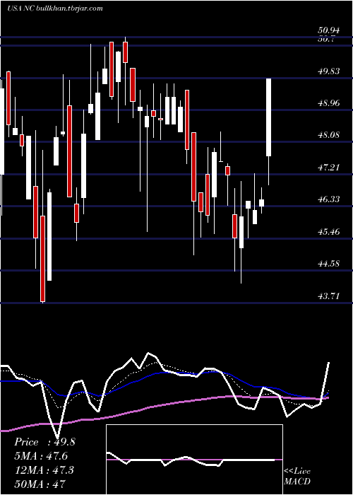  Daily chart NaccoIndustries