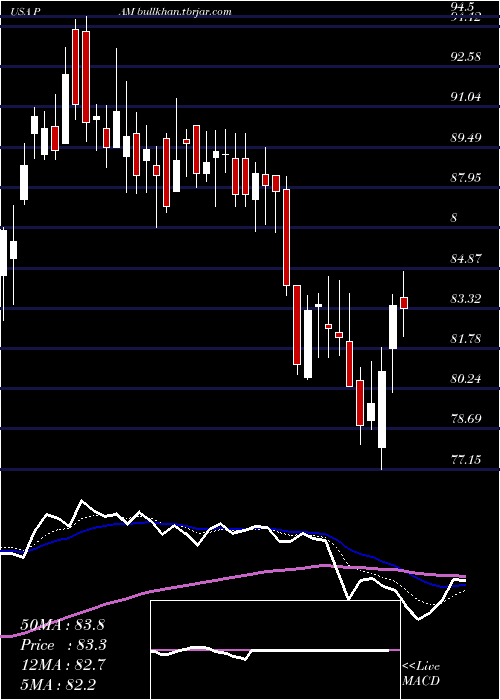  Daily chart PampaEnergia