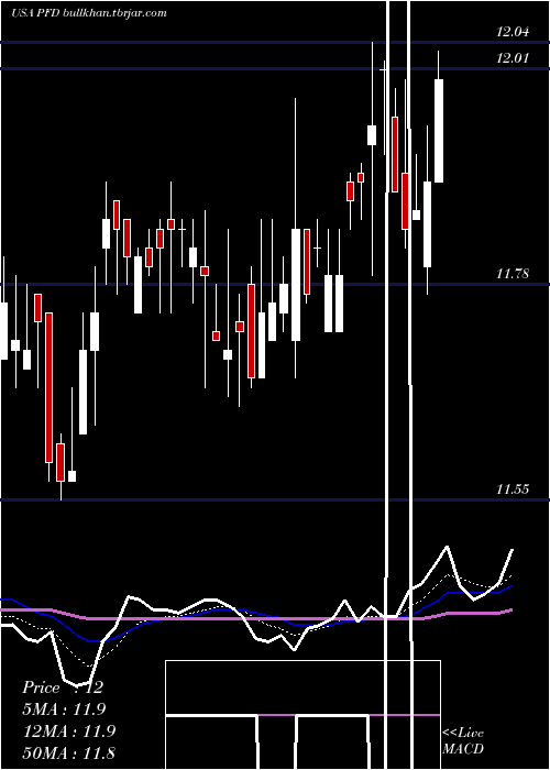  Daily chart FlahertyCrumrine