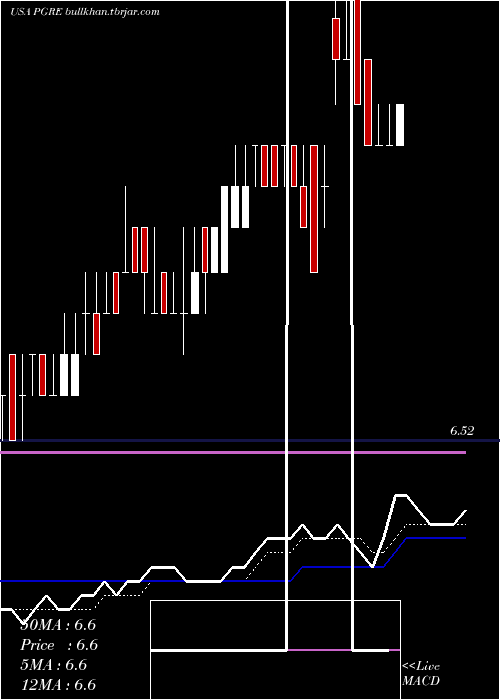  Daily chart ParamountGroup