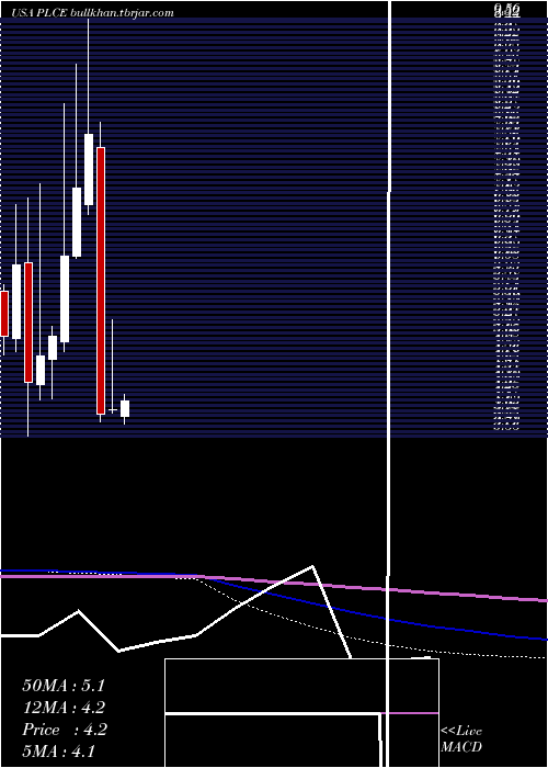  monthly chart ChildrenS