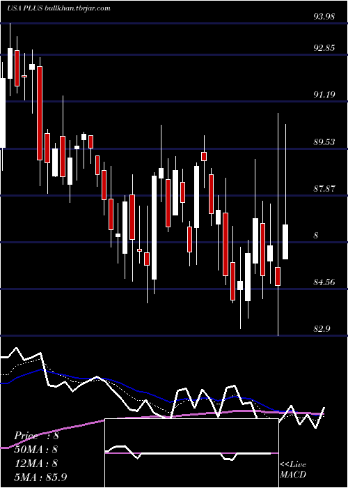  Daily chart EplusInc