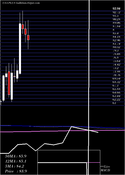  monthly chart EplusInc