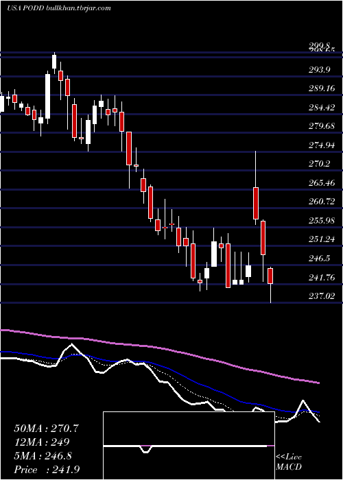  Daily chart InsuletCorporation