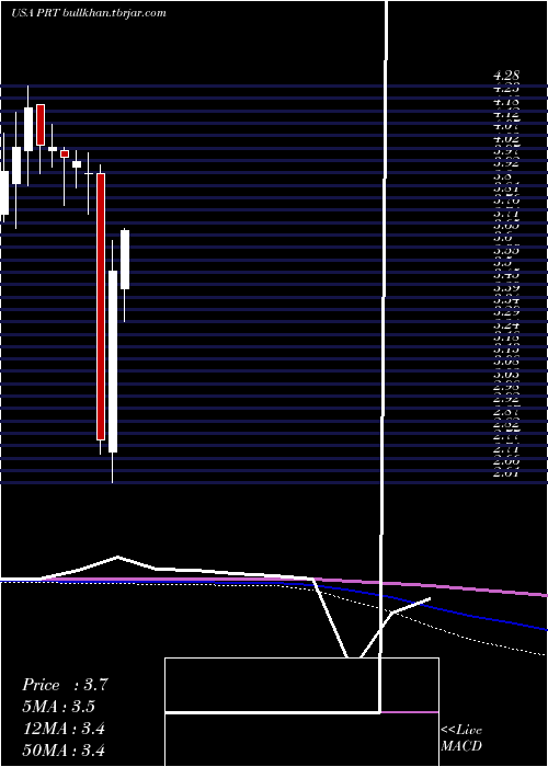  monthly chart PermrockRoyalty