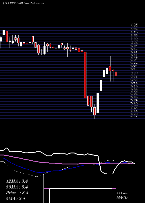  weekly chart PermrockRoyalty