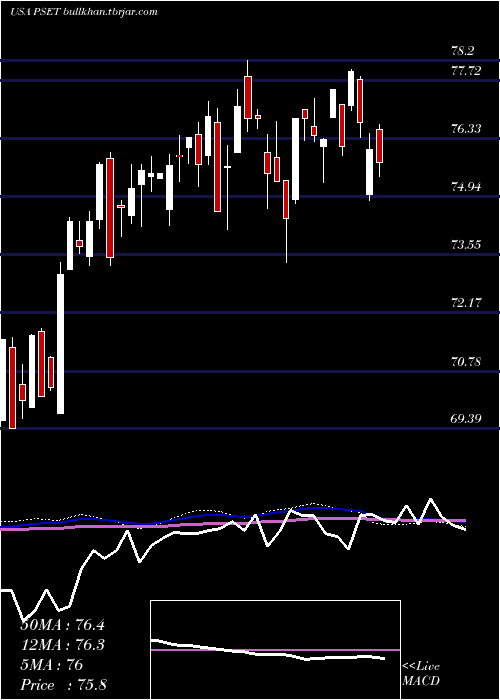  weekly chart PrincipalPrice