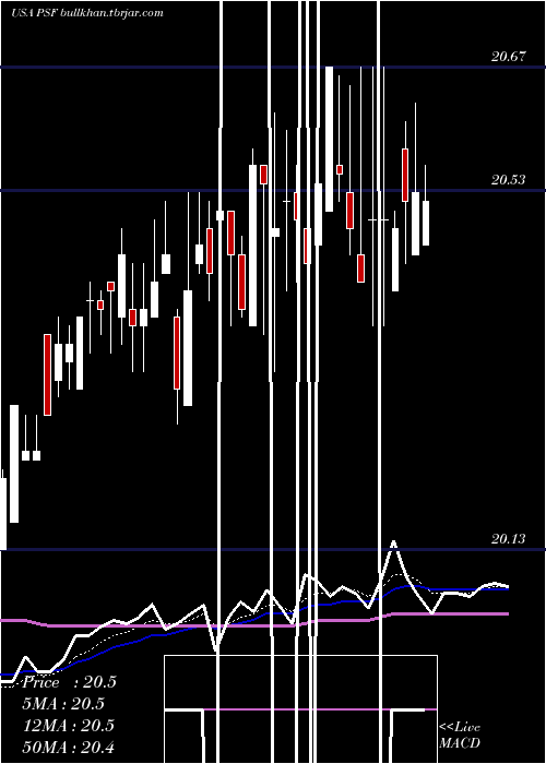 Daily chart CohenSteers