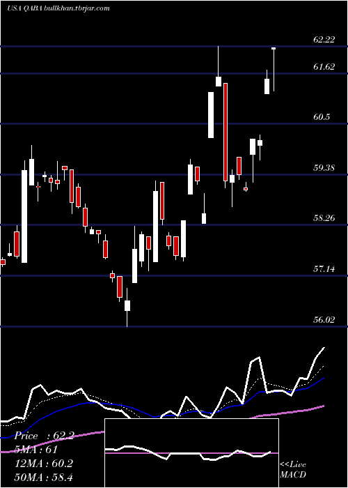  Daily chart FirstTrust