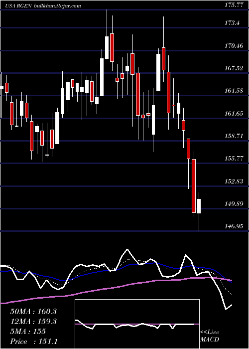  Daily chart RepligenCorporation