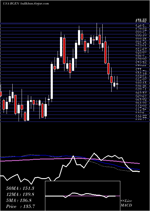  weekly chart RepligenCorporation