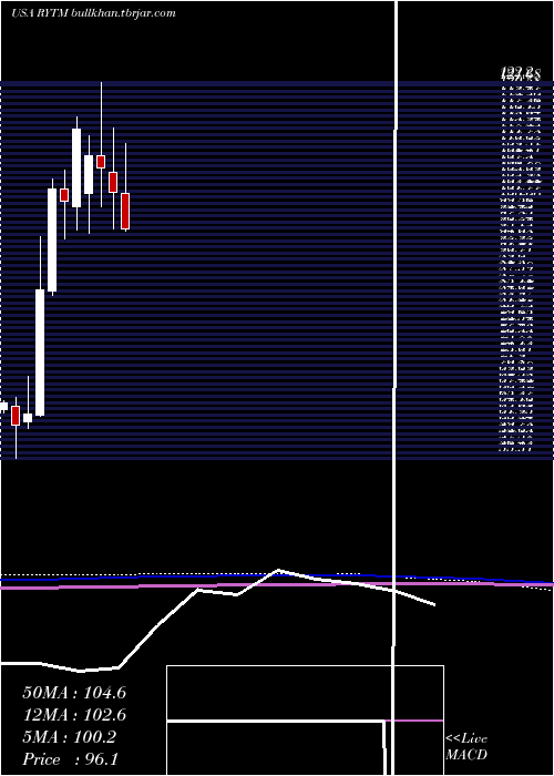  monthly chart RhythmPharmaceuticals