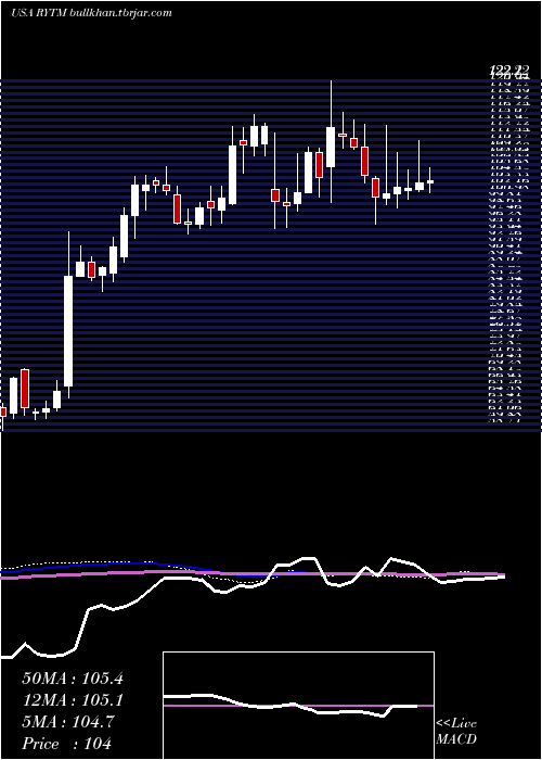  weekly chart RhythmPharmaceuticals