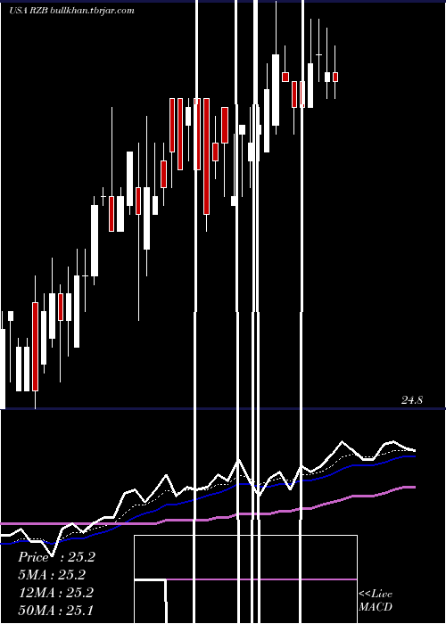  Daily chart ReinsuranceGroup