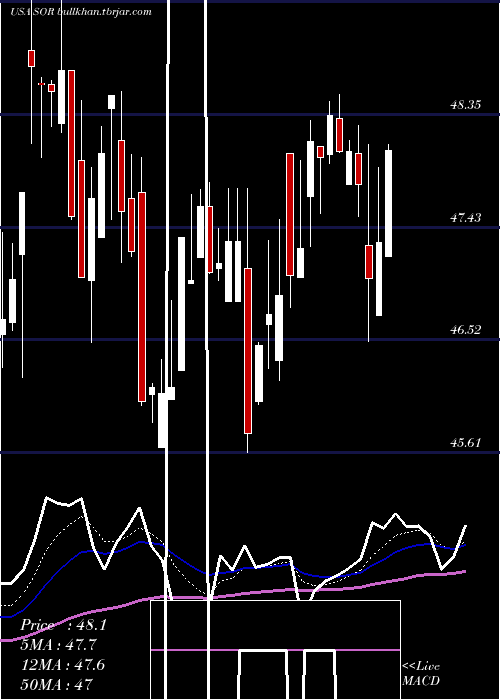  Daily chart SourceCapital