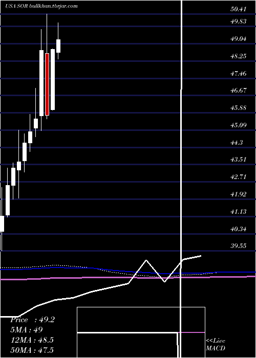  monthly chart SourceCapital