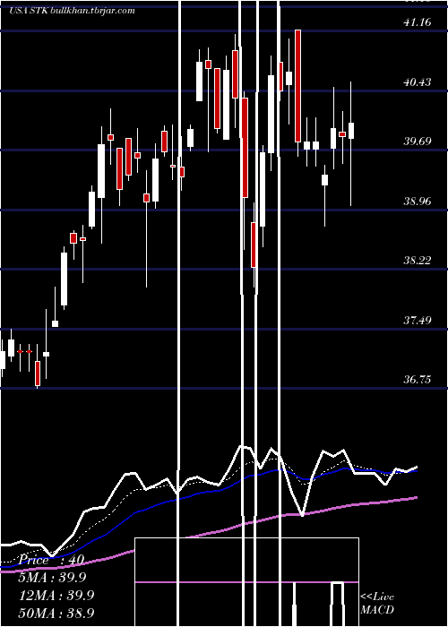  Daily chart ColumbiaSeligman