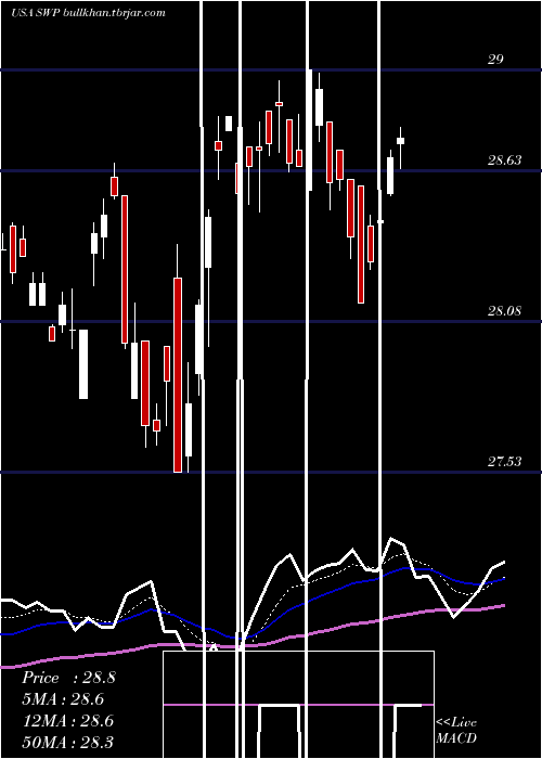  Daily chart StanleyBlack