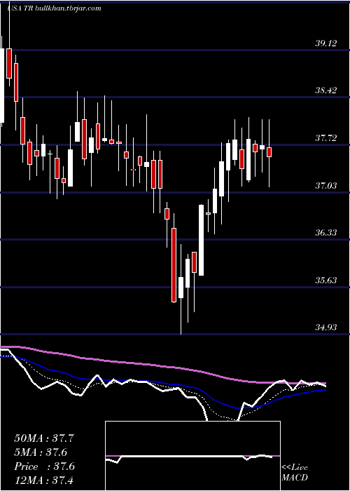  Daily chart TootsieRoll