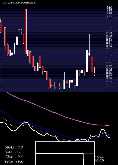  Daily chart TrinseoS
