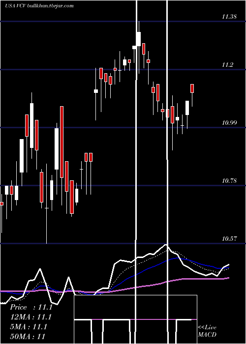  Daily chart InvescoCalifornia